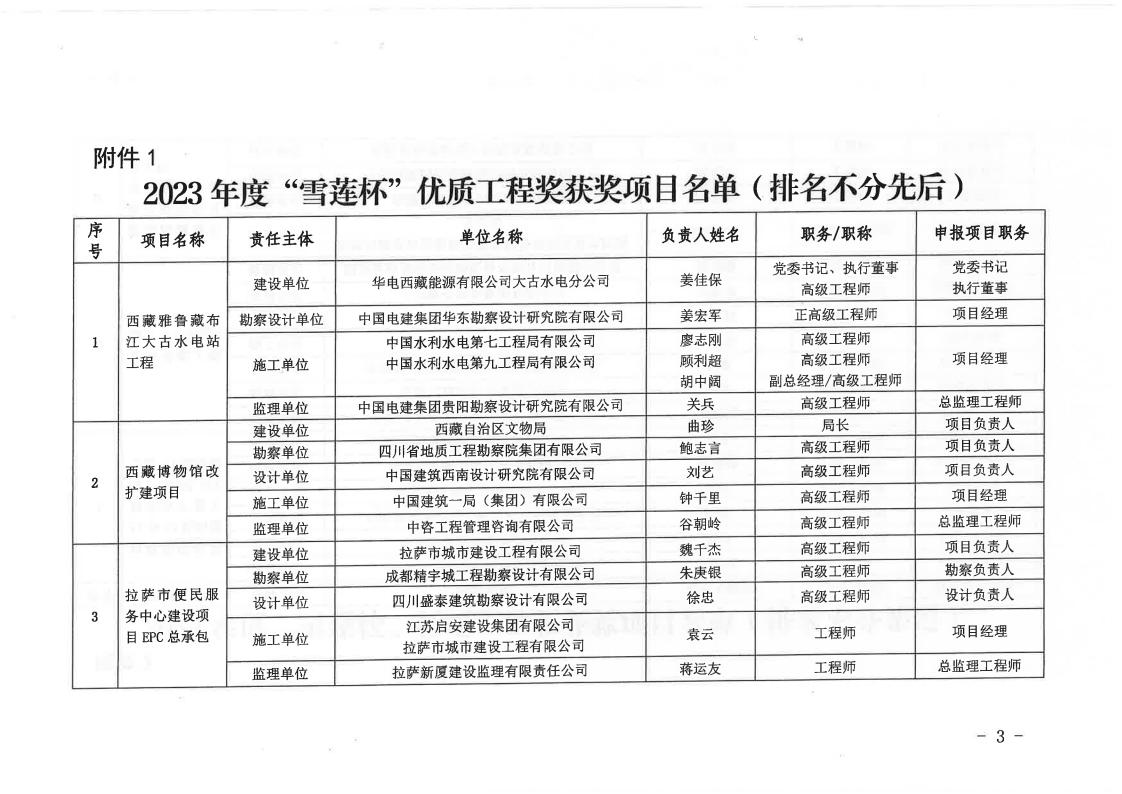 关于公布2025年度“雪莲杯”优质工程获奖项目名单的决定_03.jpg