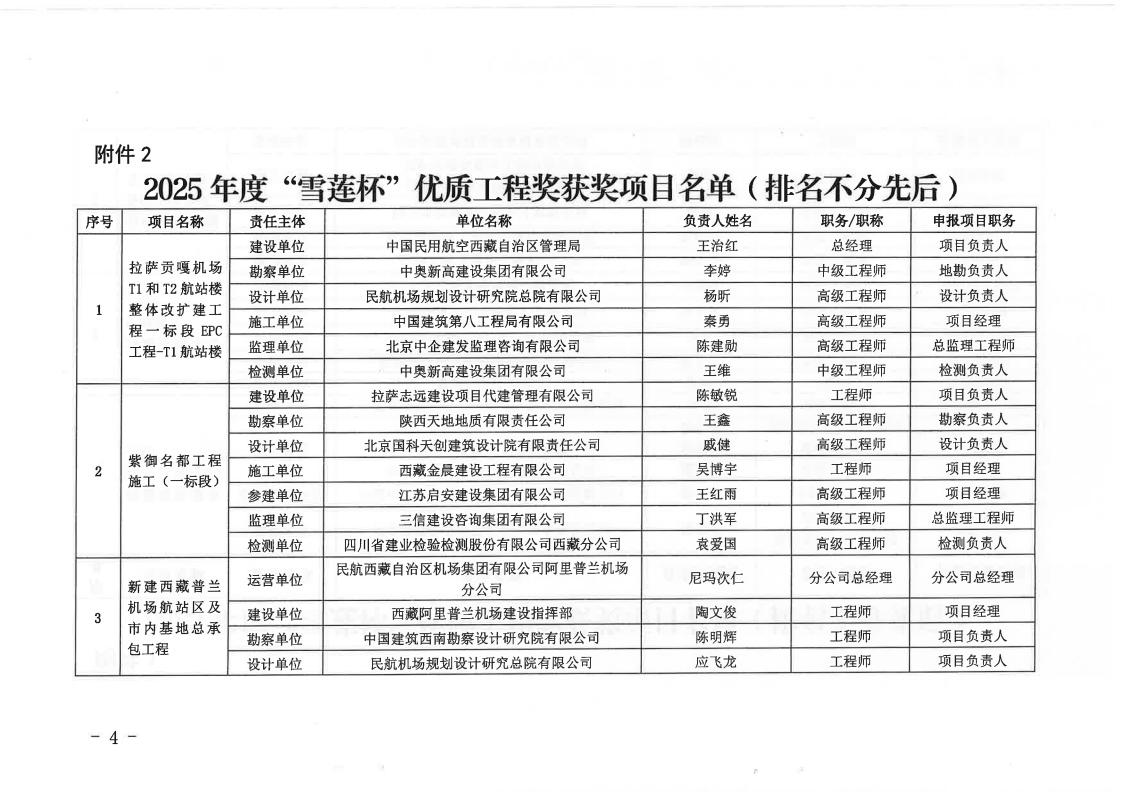 关于公布2025年度“雪莲杯”优质工程获奖项目名单的决定_04.jpg