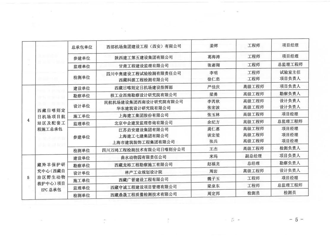 关于公布2025年度“雪莲杯”优质工程获奖项目名单的决定_05.jpg