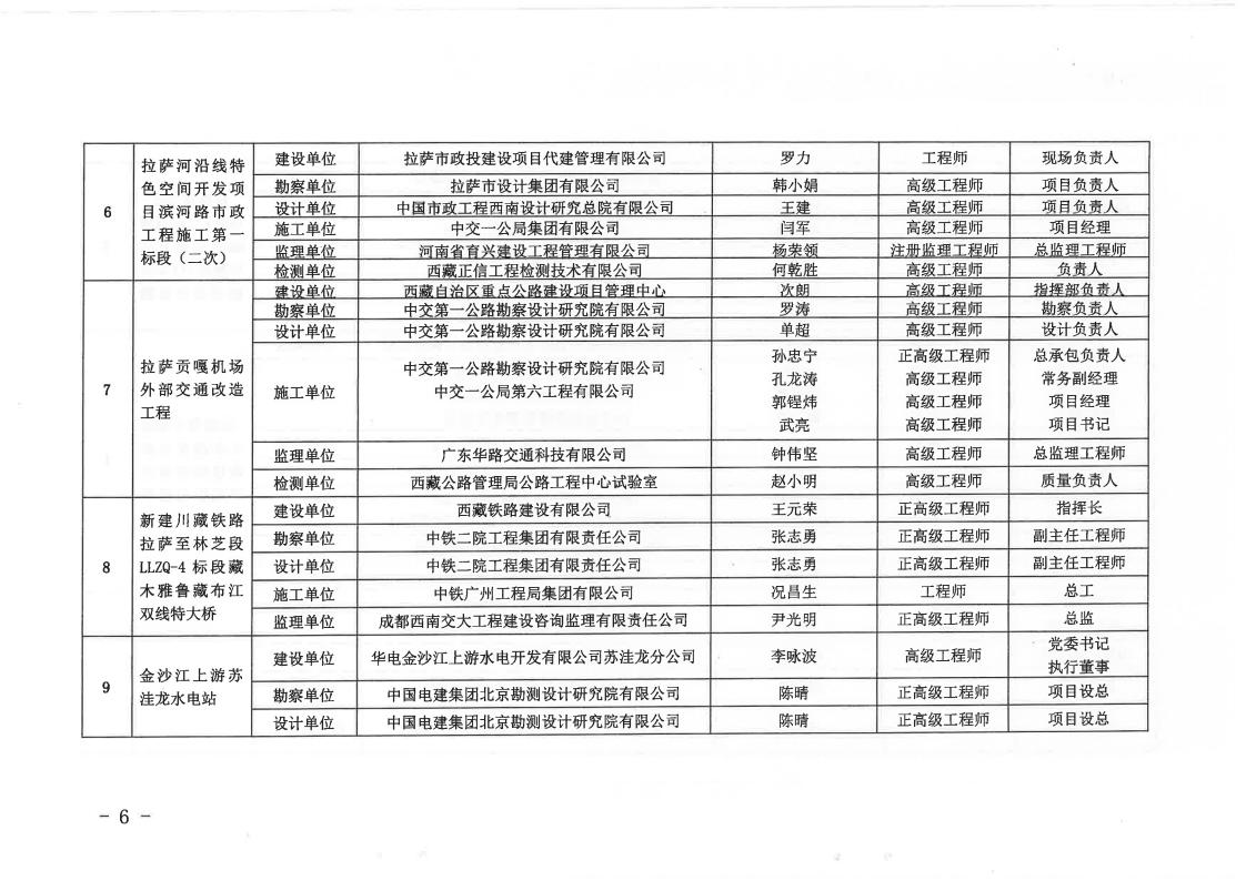 关于公布2025年度“雪莲杯”优质工程获奖项目名单的决定_06.jpg