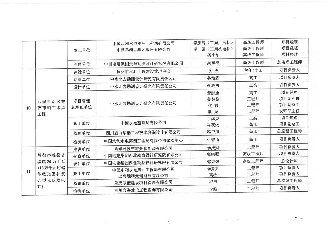 关于公布2025年度“雪莲杯”优质工程获奖项目名单的决定_07.jpg