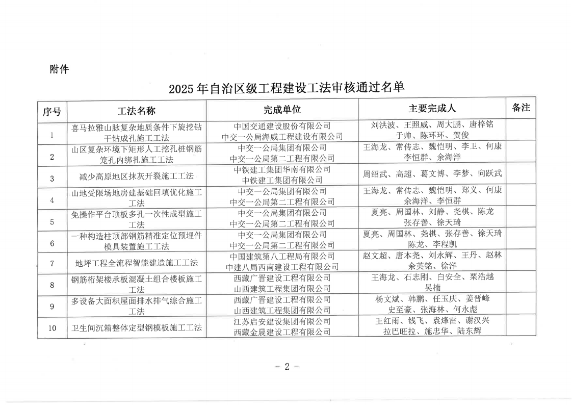 关于公布2025年度西藏自治区级工程建设工法名单的通知_02.png