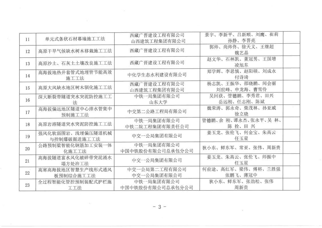关于公布2025年度西藏自治区级工程建设工法名单的通知_03.png