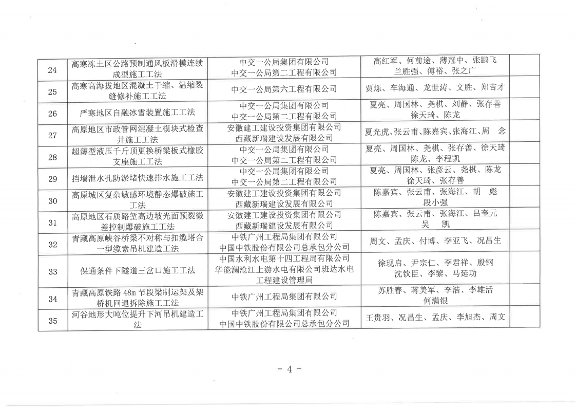 关于公布2025年度西藏自治区级工程建设工法名单的通知_04.png