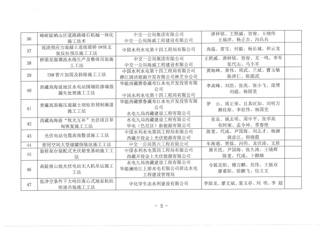 关于公布2025年度西藏自治区级工程建设工法名单的通知_05.png