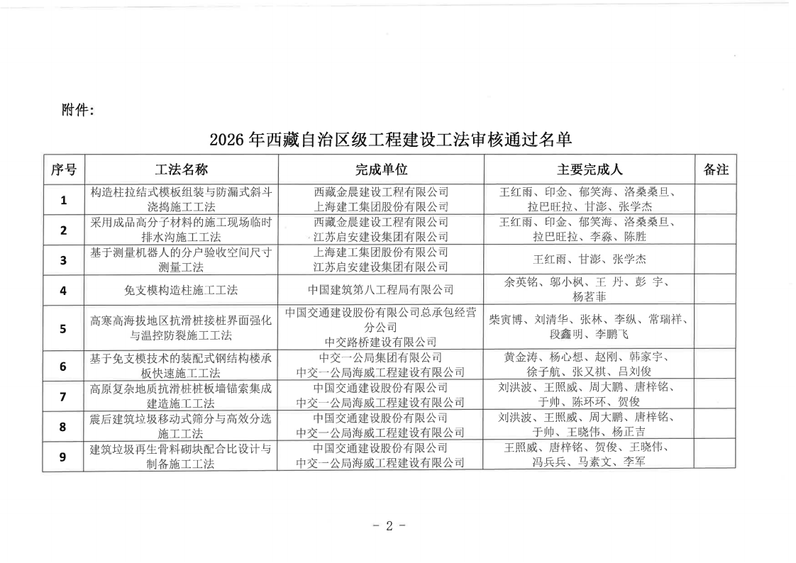 关于公布20226年度西藏自治区级工程建设工法名单的通知_02.png