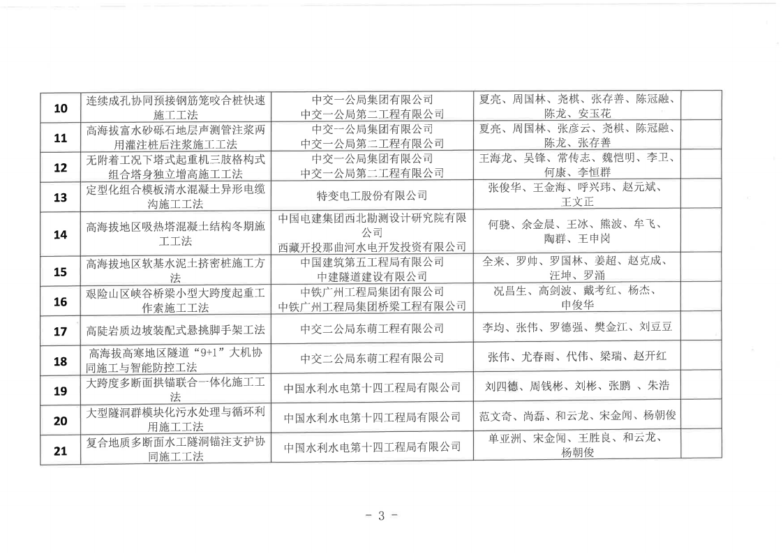 关于公布20226年度西藏自治区级工程建设工法名单的通知_03.png
