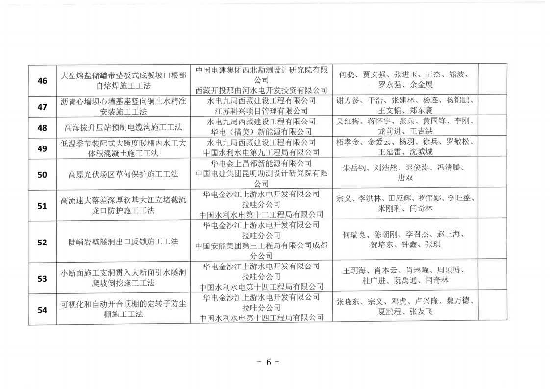 关于公布20226年度西藏自治区级工程建设工法名单的通知_06.png